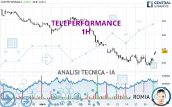 TELEPERFORMANCE - 1H