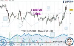 LOREAL - 1 Std.