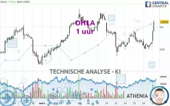 OHLA - 1 uur