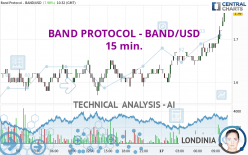 BAND PROTOCOL - BAND/USD - 15 min.