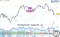 ENI - Täglich