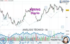 KERING - Diario