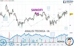 SANOFI - 1H