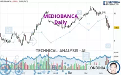 MEDIOBANCA - Daily