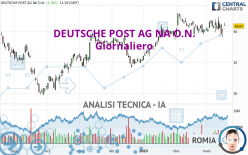 DEUTSCHE POST AG NA O.N. - Giornaliero