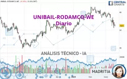 UNIBAIL-RODAMCO-WE - Diario