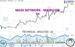 MASK NETWORK - MASK/USD - 1H