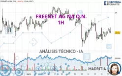 FREENET AG NA O.N. - 1H