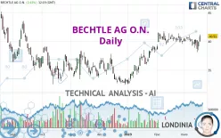 BECHTLE AG O.N. - Daily