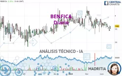 BENFICA - Diario