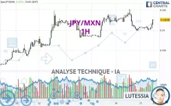 JPY/MXN - 1H