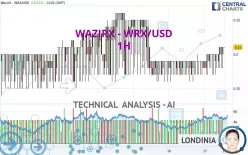 WAZIRX - WRX/USD - 1H