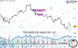 ERAMET - 1 uur