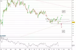 BARCLAYS ORD 25P - Dagelijks