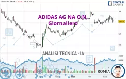 ADIDAS AG NA O.N. - Giornaliero