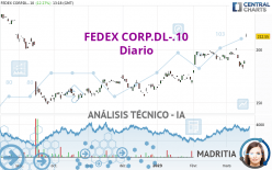 FEDEX CORP.DL-.10 - Diario