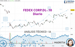 FEDEX CORP.DL-.10 - Dagelijks