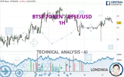 BTSE TOKEN - BTSE/USD - 1H