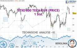 STXE 600 TECH EUR (PRICE) - 1 Std.