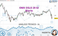 OMX OSLO 20 GI - Diario