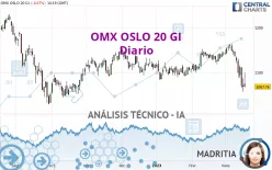 OMX OSLO 20 GI - Diario