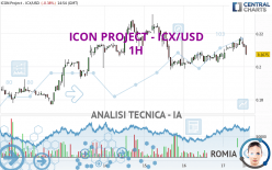 ICON PROJECT - ICX/USD - 1H