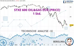 STXE 600 OIL&amp;GAS EUR (PRICE) - 1 Std.