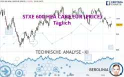 STXE 600 HEA CARE EUR (PRICE) - Täglich