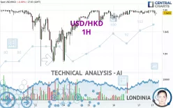 USD/HKD - 1H