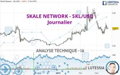 SKALE NETWORK - SKL/USD - Journalier