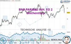 BNP PARIBAS INH. EO 2 - Wöchentlich