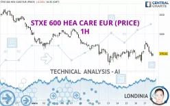 STXE 600 HEA CARE EUR (PRICE) - 1H