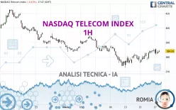 NASDAQ TELECOM INDEX - 1H