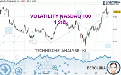 VOLATILITY NASDAQ 100 - 1 Std.