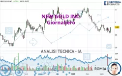 NEW GOLD INC. - Giornaliero