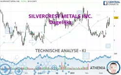 SILVERCREST METALS INC. - Dagelijks