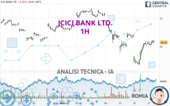 ICICI BANK LTD. - 1H