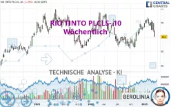 RIO TINTO PLCLS-.10 - Wöchentlich