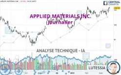 APPLIED MATERIALS INC. - Journalier