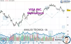 VISA INC. - Giornaliero