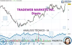 TRADEWEB MARKETS INC. - Diario