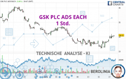 GSK PLC ADS EACH - 1 Std.