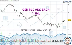 GSK PLC ADS EACH - 1 Std.