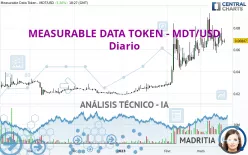 MEASURABLE DATA TOKEN - MDT/USD - Diario