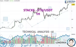 STACKS - STX/USDT - 1H