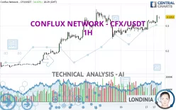 CONFLUX NETWORK - CFX/USDT - 1 uur