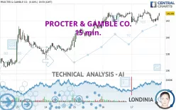 PROCTER &amp; GAMBLE CO. - 15 min.