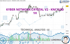 KYBER NETWORK CRYSTAL V2 - KNC/USD - 1H