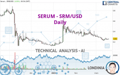 SERUM - SRM/USD - Giornaliero