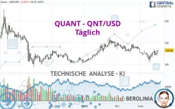 QUANT - QNT/USD - Täglich